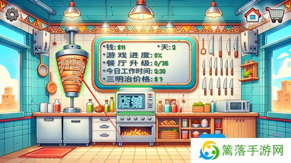 《沙威玛传奇》制作沙威玛方法