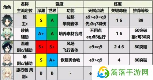 原神手游