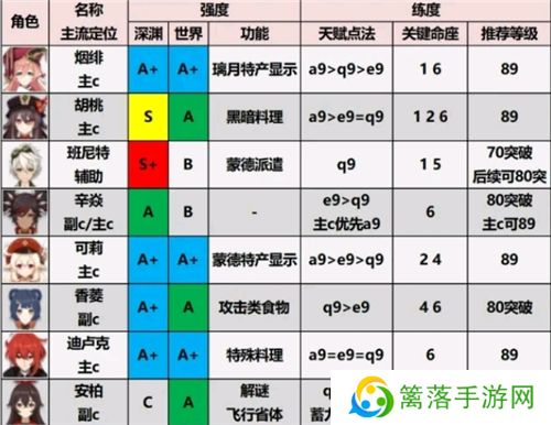 原神手游