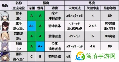 原神手游
