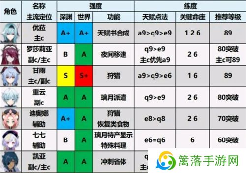 原神手游